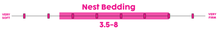 Nest Bedding Firmness Chart Nest Bedding Firmness Chart