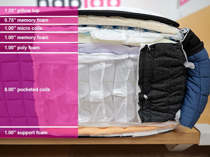Bear Elite Ultra Hybrid Material Layers