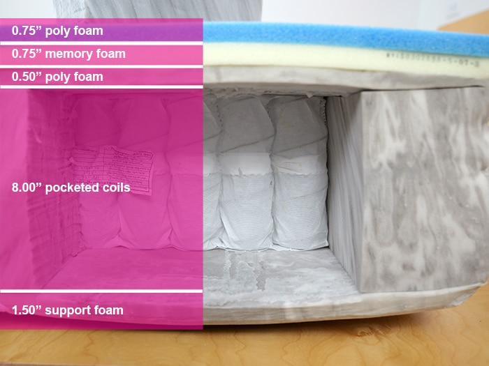 Emma Diamond Material Layers
