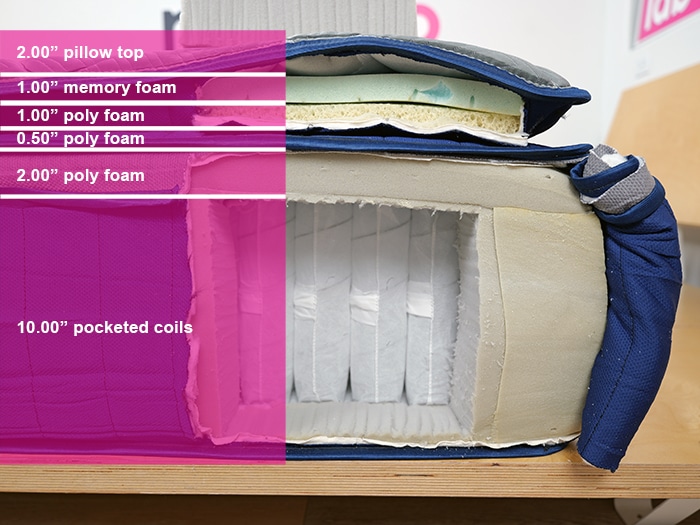 Sweetnight Coolnest Hybrid Material Layers