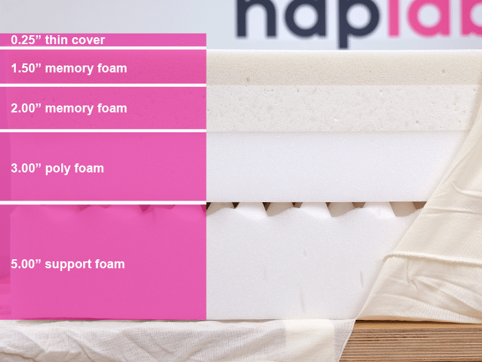 Tempurpedic Pro Breeze Material Layers