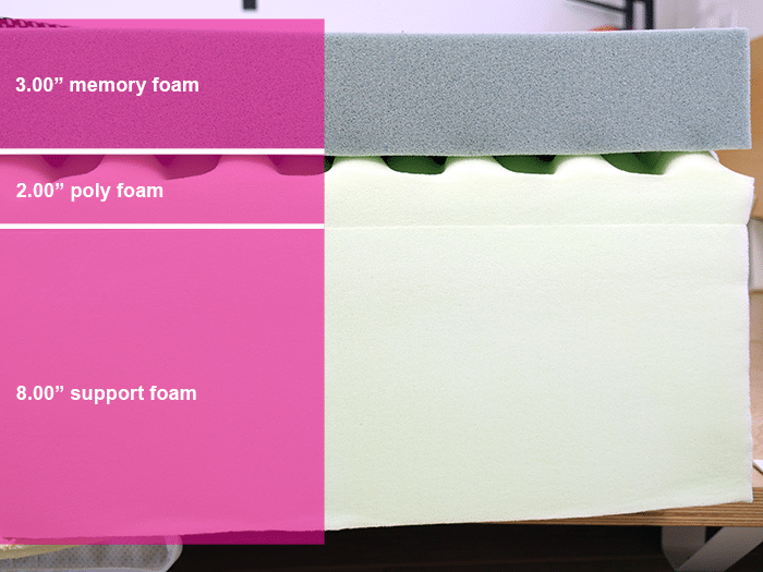 Ashley Sleep Gruve Memory Foam Material Layers Ashley Sleep Gruve M Material Layers