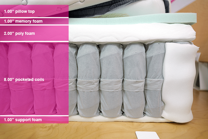 Ashley Sleep Gruve Plush Material Layers Ashley Sleep Gruve Plush Material Layers