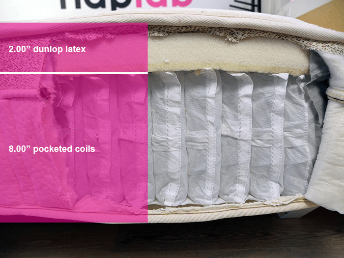 Avocado Eco Material Layers