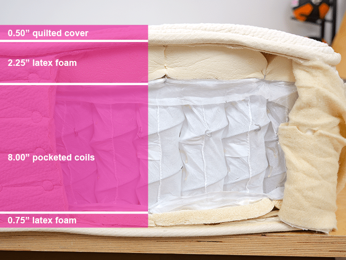 Avocado Organic Hybrid Material Layers
