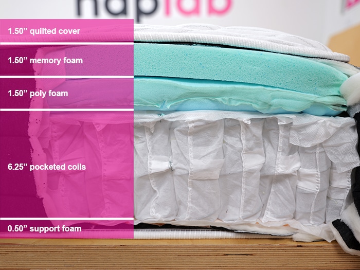 Bear Original Hybrid Material Layers