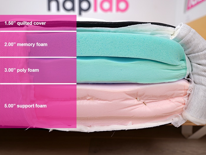 Bear Pro Foam Material Layers