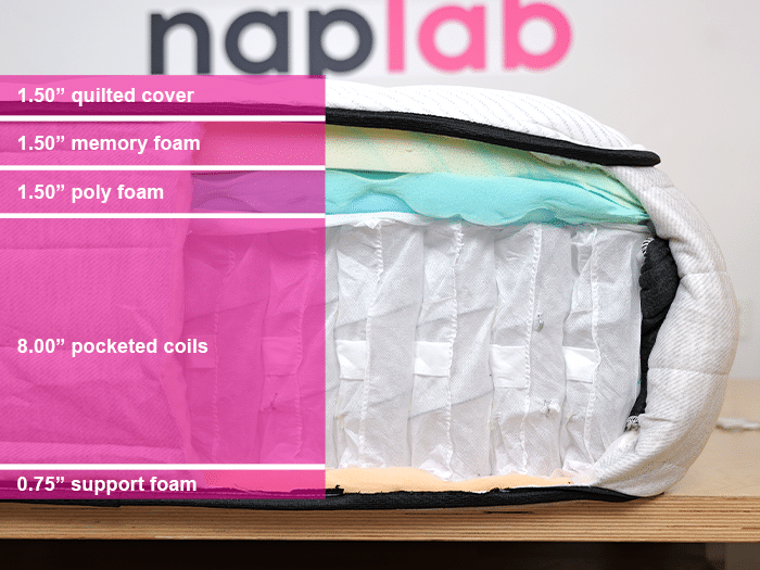 Bear Pro Hybrid Material Layers Bear Pro Hybrid Material Layers
