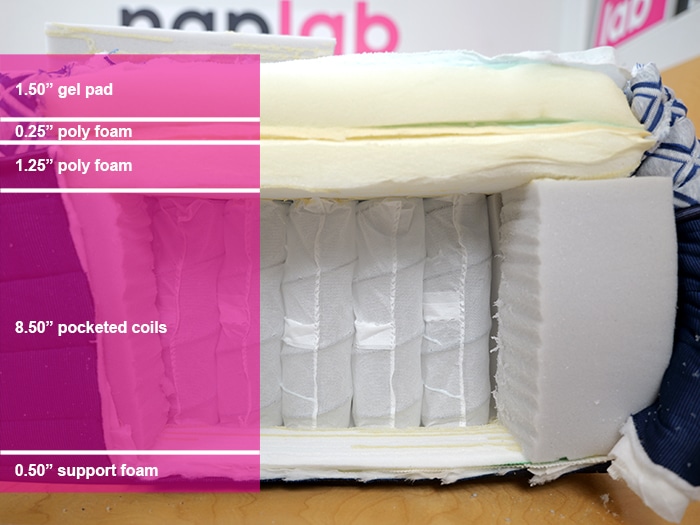 Form Core Hybrid Material Layers