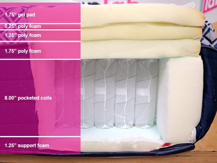 Form Prime Material Layers
