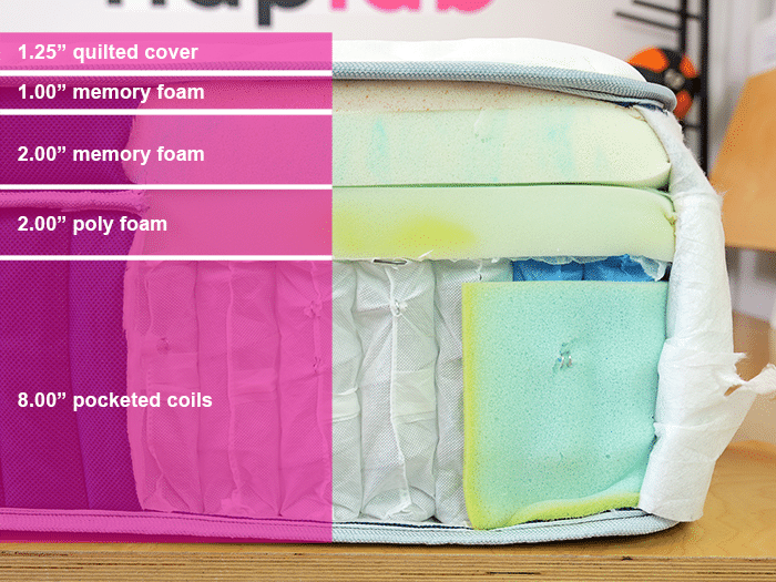 Glacier Apex Material Layers