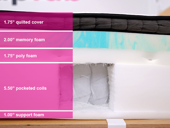 Puffy Lux Hybrid Material Layers