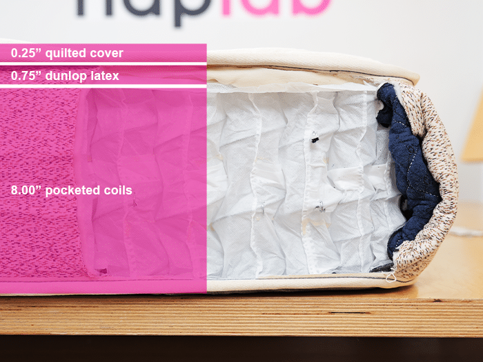 Birch Essential Material Layers