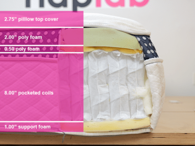 WinkBed Softer Material Layers Winkbed Softer Material Layers