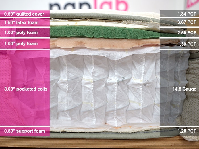 Leesa Natural Luxe Material Layers