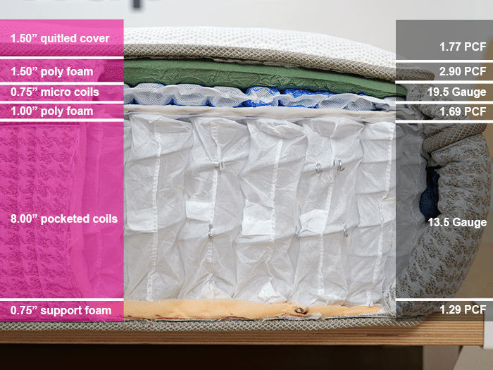 Leesa Reserve Material Layers